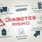 Diabetes und Cholesterin