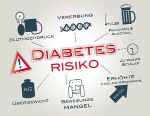 Diabetes Risikotest